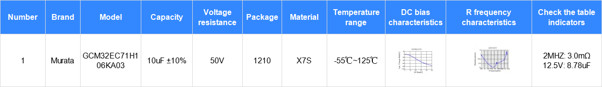 Decoding&nbsp;Qualcomm&nbsp;Automotive&nbsp;Domain&nbsp;Controller&nbsp;First-Stage&nbsp;Power&nbsp;Supply&nbsp;Design:&nbsp;Schematic&nbsp;Design&nbsp;and&nbsp;PCB&nbsp;Design