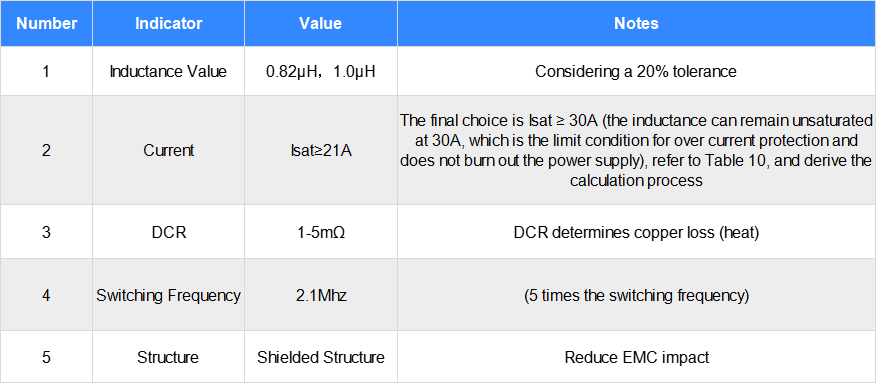 Decoding Qualcomm Automotive Domain Controller First-Stage Power Supply Design: Power Supply Design and Calculation