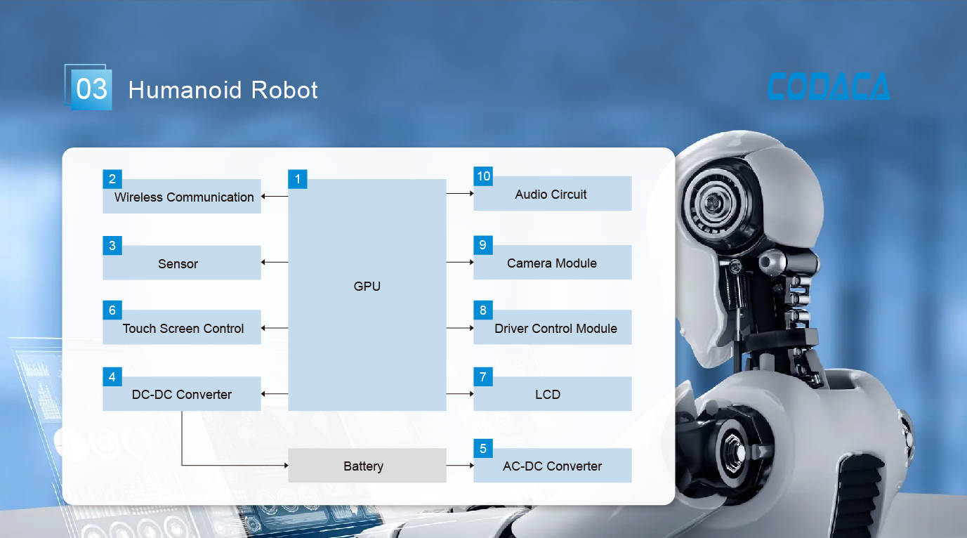 Main applications of inductors in humanoid robots