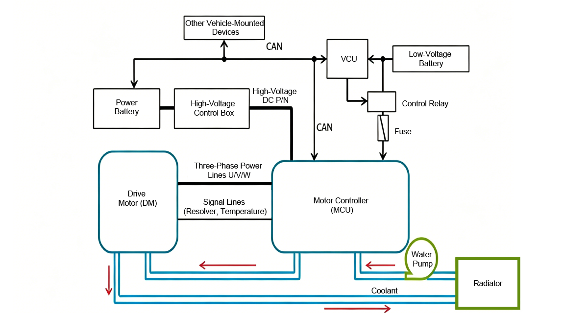 Recommended Inductor Selection for Automotive Motor Drive Systems Recommended Inductor Selection for Automotive Motor Drive Systems