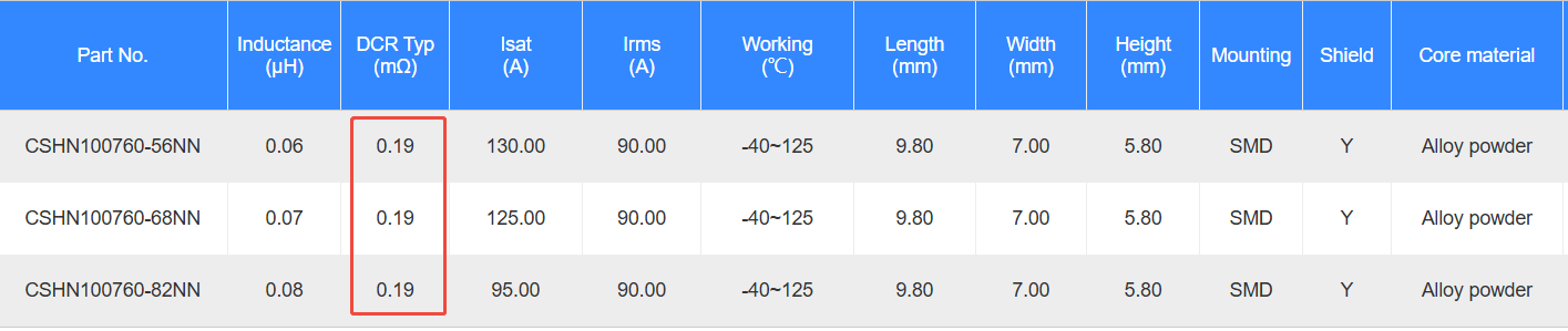 How to Accurately Measure Inductor DCR