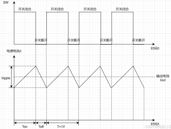 high current inductor