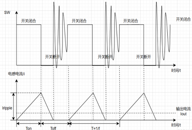 Key Points for Buck Converter Inductor Selection: CCM/DCM Boundary and Inductance Calculation Key Points for Buck Converter Inductor Selection: CCM/DCM Boundary and Inductance Calculation