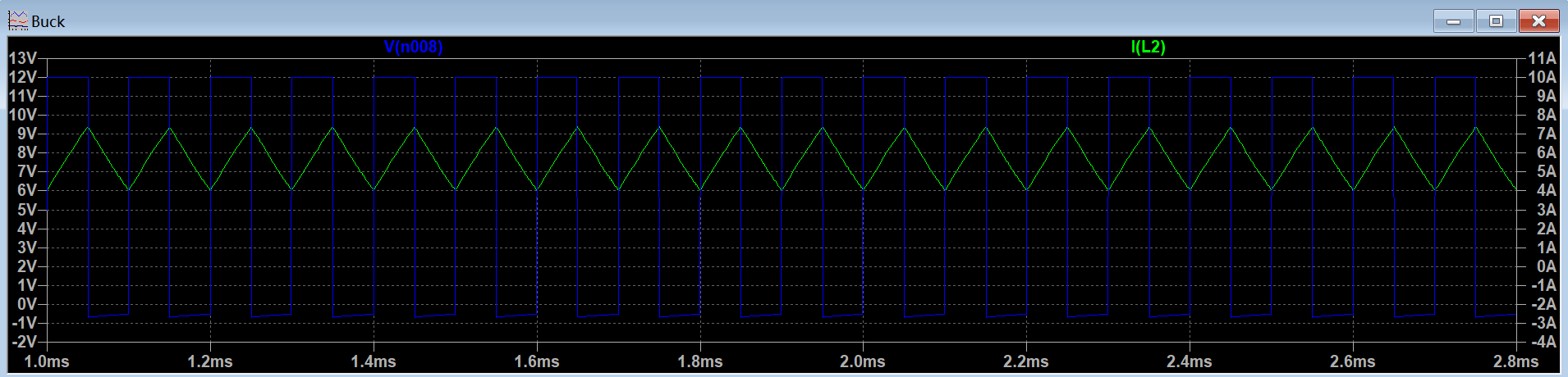 CCM Waveforms Low DCR high current inductor