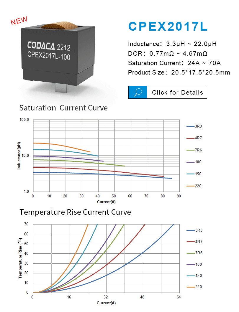 High Current Power Inductor CPEX2017/2022L Series