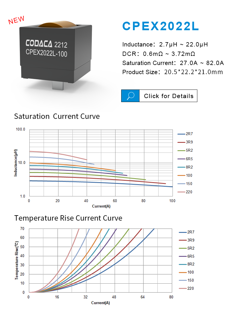 High Current Power Inductor CPEX2017/2022L Series