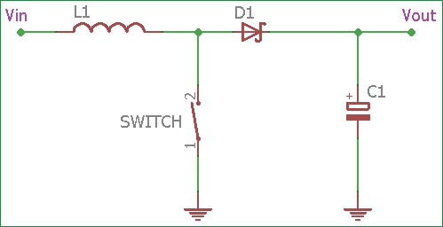 Step-down converter Power inductor